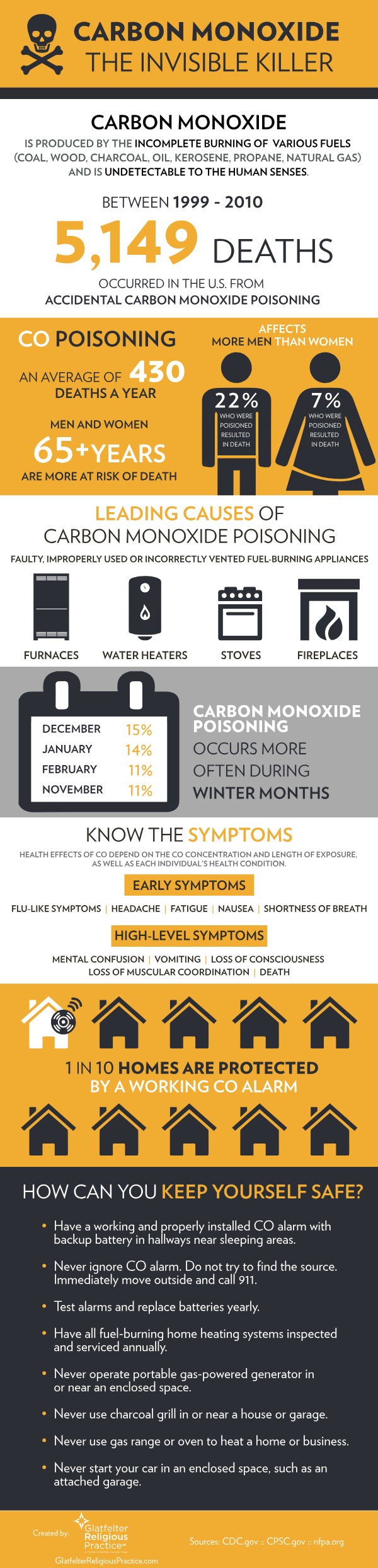 GMC-Carbon-Monoxide-Prevention.pdf