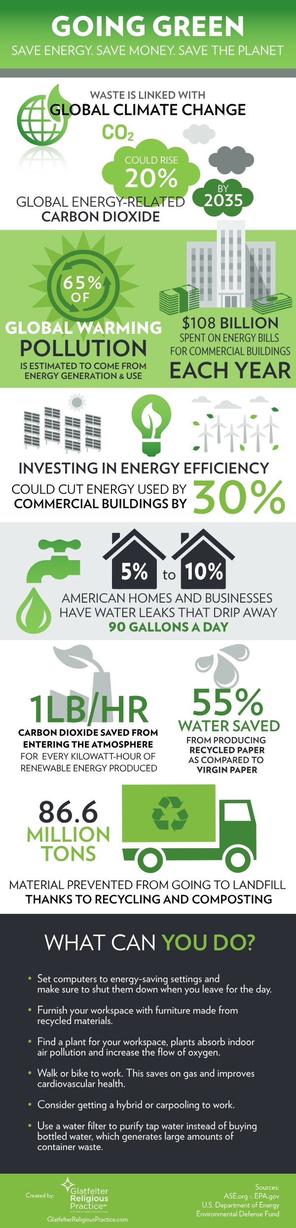 GMC-Going-Green-Infographic.pdf