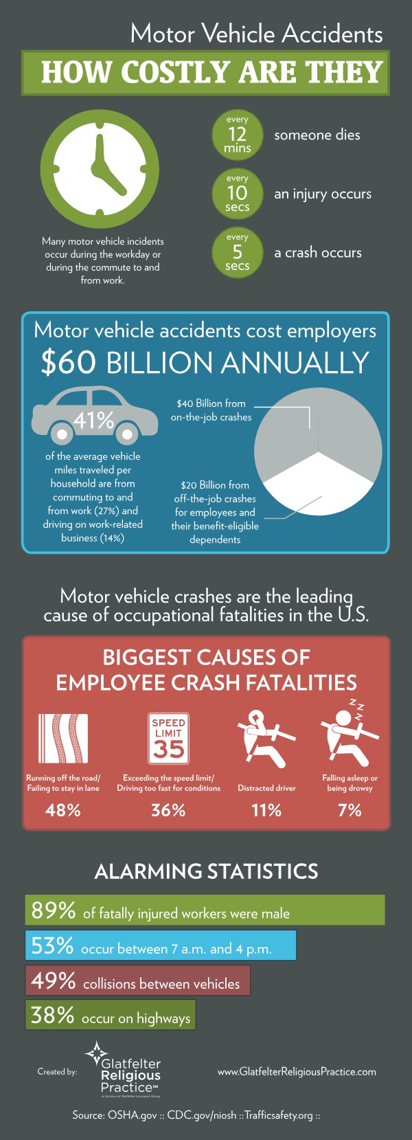 GMC-Motor-Vehicle-Accident.pdf